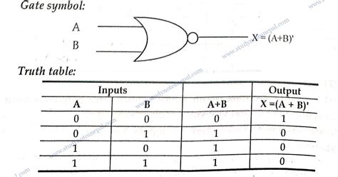 Image result for Nor Gate Boolean Expression
