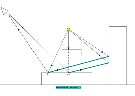 How to Set Real Time in Unity 的图像结果
