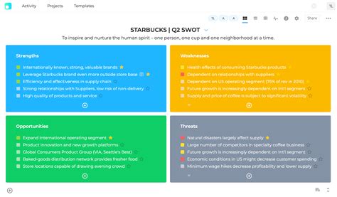 Image result for SWOT Analysis Software Company Examples