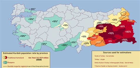 Estimated Kurdish Population Percentages by Province in Turkey