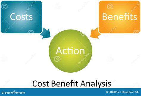 What Is Cost-Benefit Analysis Science at Katherine Ramon blog