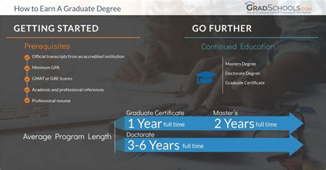 Image result for Graduate Program Finder