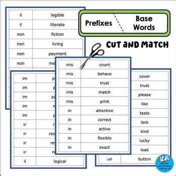 Negative Prefixes (in,im,il,ir,mis,dis,un) by Orton Gillingham Tutoring PA