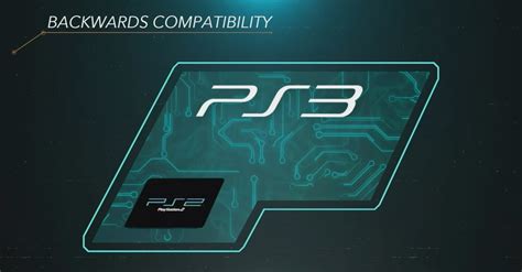 Image result for Is PS5 Backwards Compatible