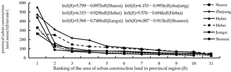 Research on the Effect and Mechanism of Provincial Construction Land ...