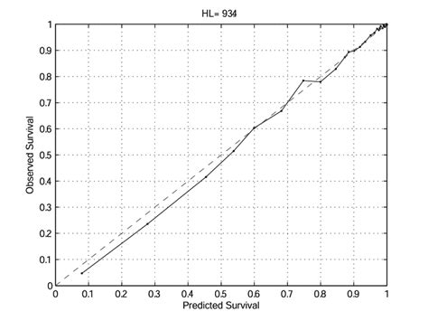 Bayesian Calibration Real-Time 的图像结果