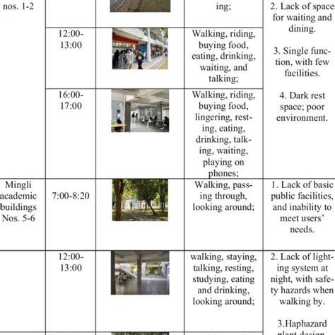 Image result for Spatial Behavior