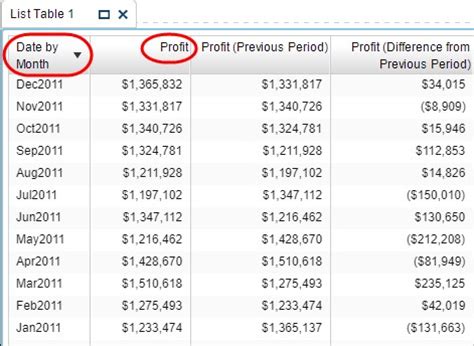 SAS Examples Using Periods 的图像结果