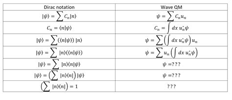 Image result for Projection Operator