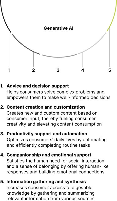 Image result for Algorithm Affect On Consumers