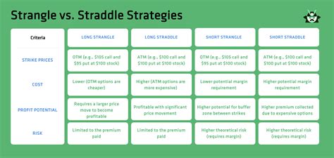 Short Strangle Option Strategy Explain 的图像结果