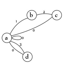 Finite State Machine Examples 的图像结果