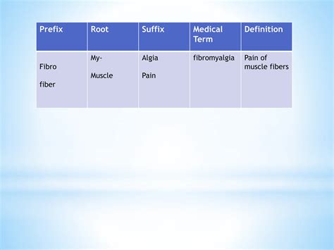 Medical Terminology root prefixes sufixes.pptx
