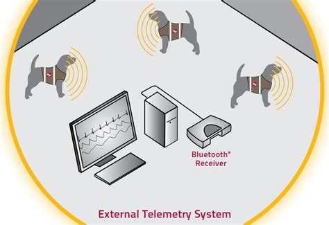 Jacketed Telemetry Systems – Marsap Services Pvt. Ltd.