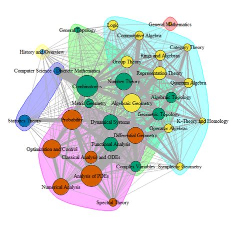 Data Map in Math 的图像结果