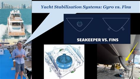 Image result for Seakeeper Gyro Stabilization System