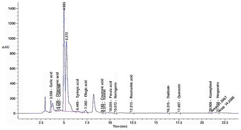 Ozone-Mediated Modulation of Green Tea Extract Enhances Bioactive ...