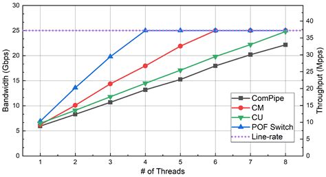 ComPipe: A Novel Flow Placement and Measurement Algorithm for ...