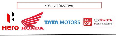 Society of Indian Automobile Manufactures