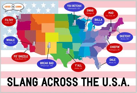 Top 12 Fun and Useful American Slang Words from Coast to Coast | Learn ...