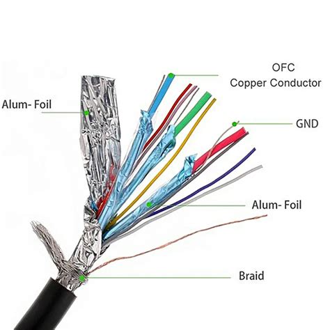 HDMI Cable Color Code 的图像结果