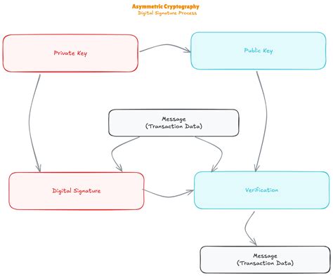 Asymmetric Cryptographic Algorithm 的图像结果