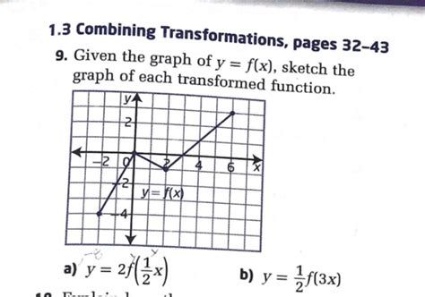 Image result for Combining Transformations of Function