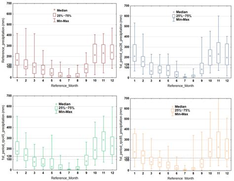 Precipitation Trends and Flood Hazard Assessment in a Greek World ...