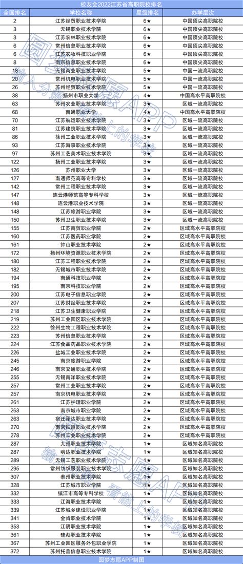 2023年江苏财经职业技术学院学费多少钱一年(附各专业收费标准)