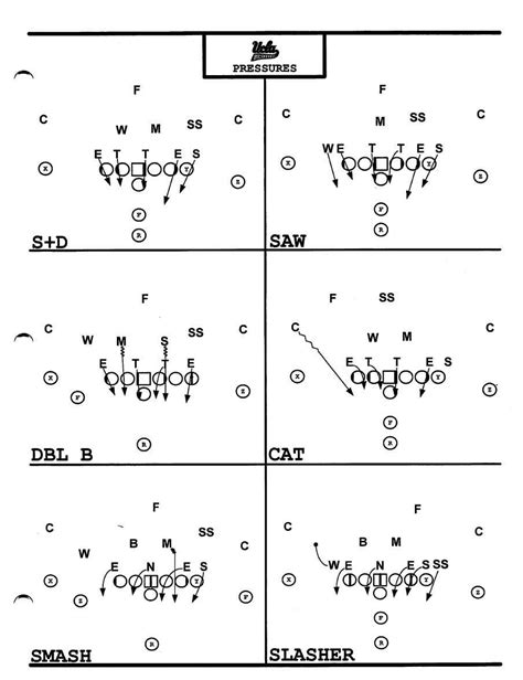 The Ultimate Guide To The Top 25 College Football Playbooks