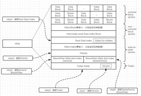 Create hFile Arduino 的图像结果