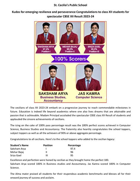 St. Cecilia's Public School © 2025. All rights reserved.