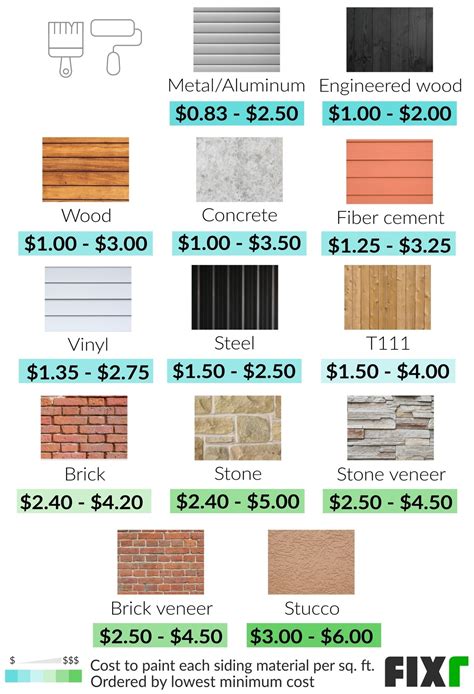 How Much Paint To Paint A 2000 Sq Ft House Exterior at Todd Reno blog