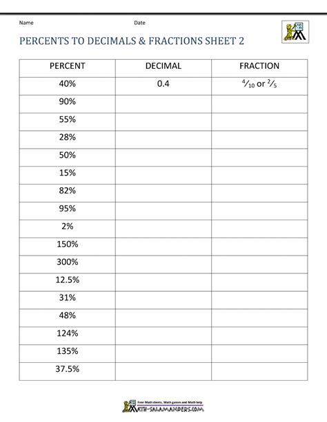 Image result for Fraction/Decimal Percent Chart Worksheet