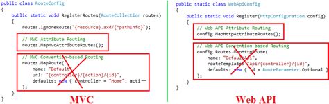 What Is Attribute Routing Exceptional Handling Web API 的图像结果