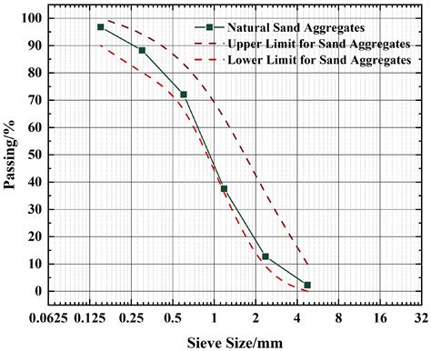 The Effects of Various Silicate Coatings on the Durability of Concrete ...