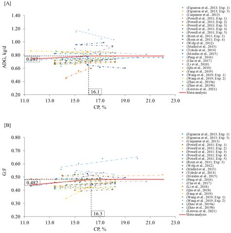 Advances, Implications, and Limitations of Low-Crude-Protein Diets in Pig Production