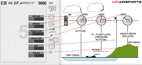 How to Set Altimeter 的图像结果