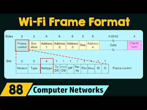 IEEE 802.11 Wi-Fi Frame Format Video Lecture - Crash Course for GATE ...