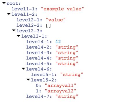 Image result for TreeView API Code