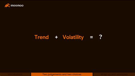 Image result for Options Strategies Explained