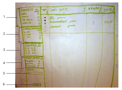 Example of Paper Prototype of Current Trends 的图像结果
