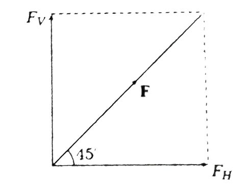 Resolve horizontally and vertically a force `F= 8N` which makes an ...