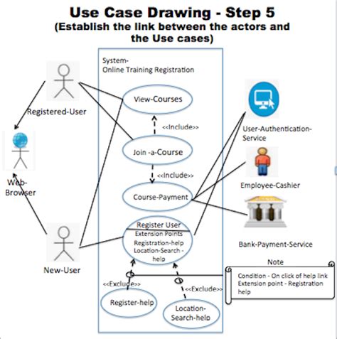Image result for UML Use Case Diagram Example