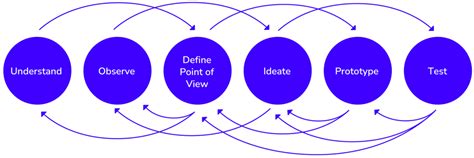 Irish Perspectives on School Ambient Air Quality: A Design-Led Exploration