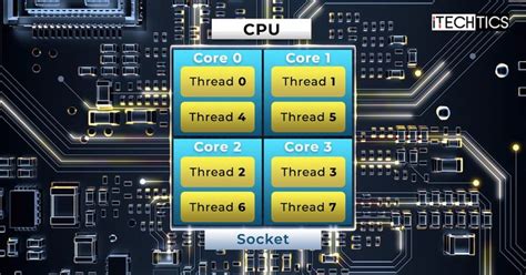 CPU Sockets Explained 的图像结果