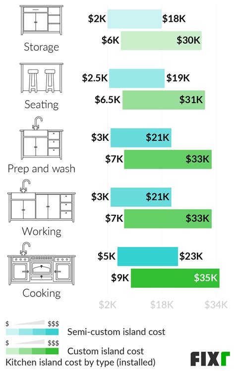 Cost to Install a Kitchen Island | Kitchen Island Prices