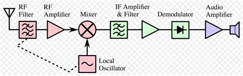 Amplifiers - Satellite Wiki