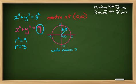 Learning Circle Graphs 的图像结果