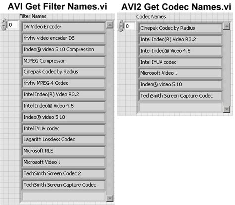 Image result for New Ave Codec